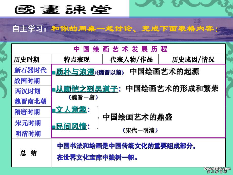 广东省高二历史笔墨丹青资料 新课标 岳麓版_第3页