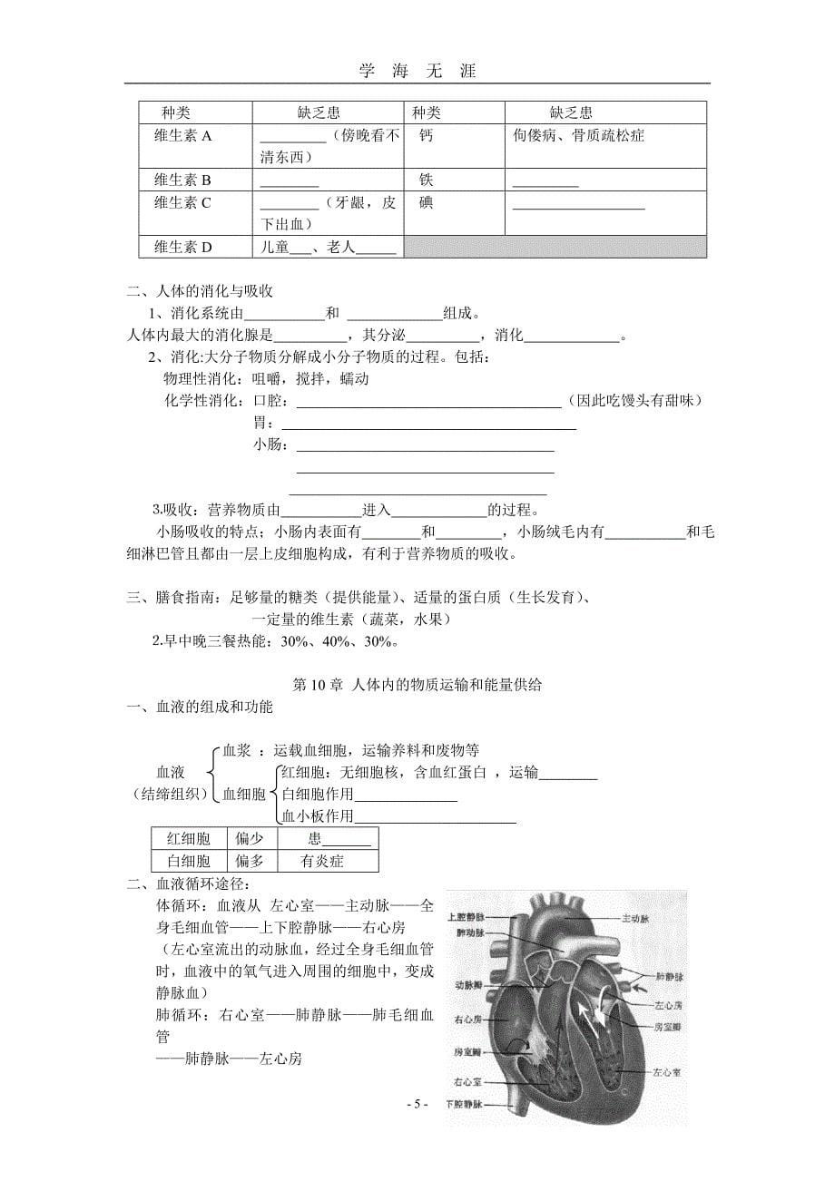 （2020年7月整理）苏教版初中生物中考复习提纲.doc_第5页