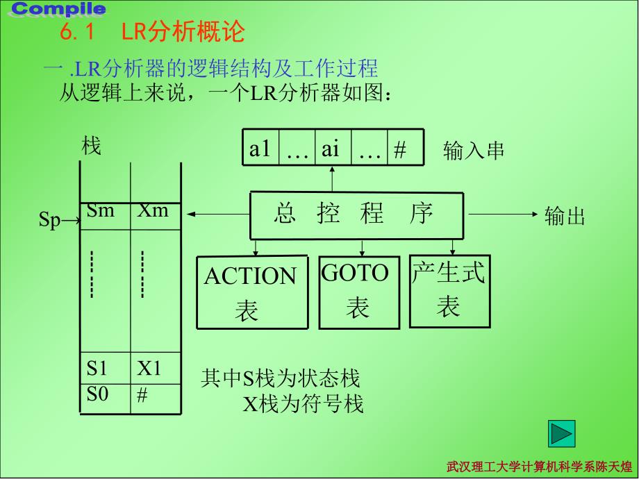 武汉理工大学计算机科学系陈天煌课件_第3页