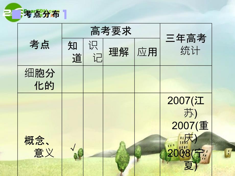 河北省衡水2011年高中生物一轮复习课件 细胞肌细胞工程 第六节细胞的分化、癌变和衰老_第3页