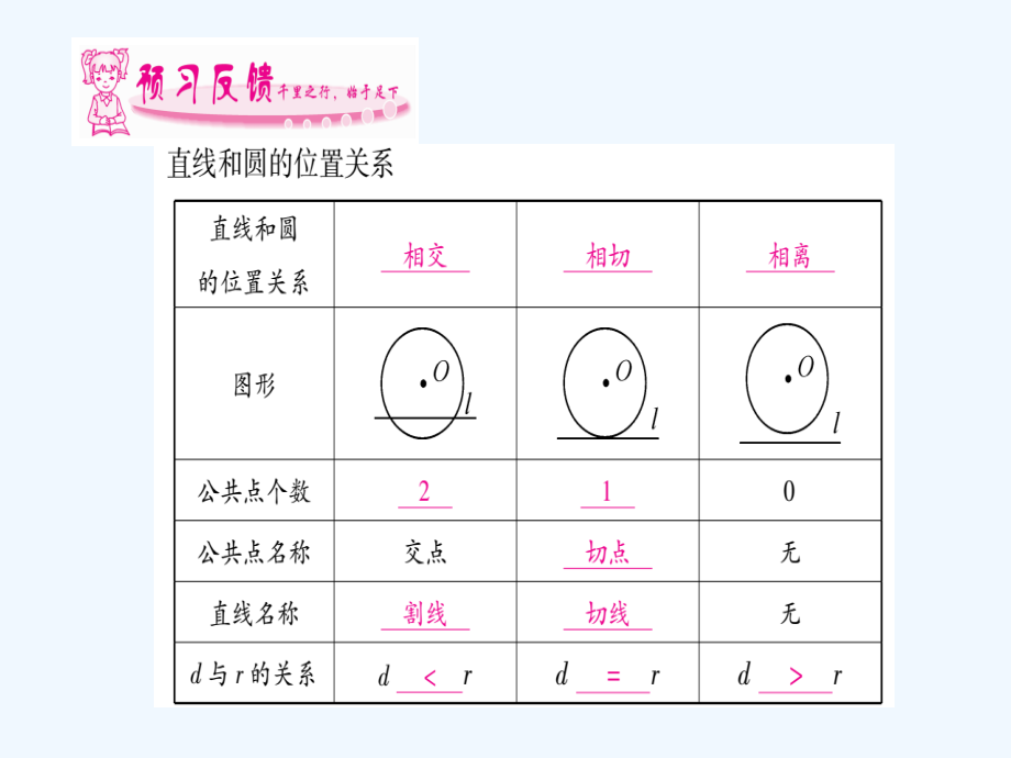 2017-2018学年九年级数学下册 2.5 直线与圆的位置关系习题 （新版）湘教版_第2页