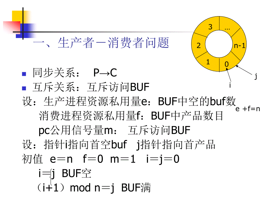 汤子瀛_计算机操作系统第三版期末总复习课件_第4页