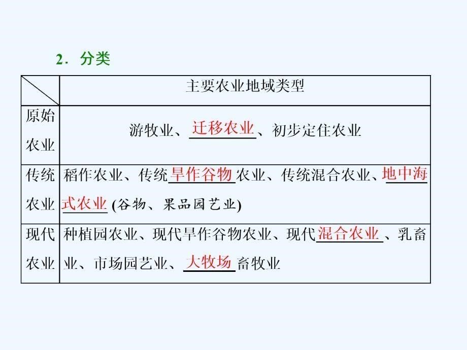 2017-2018学年高中地理 第三章 生产活动与地域联系 第一节 农业区位因素与地域类型 中图版必修2_第5页