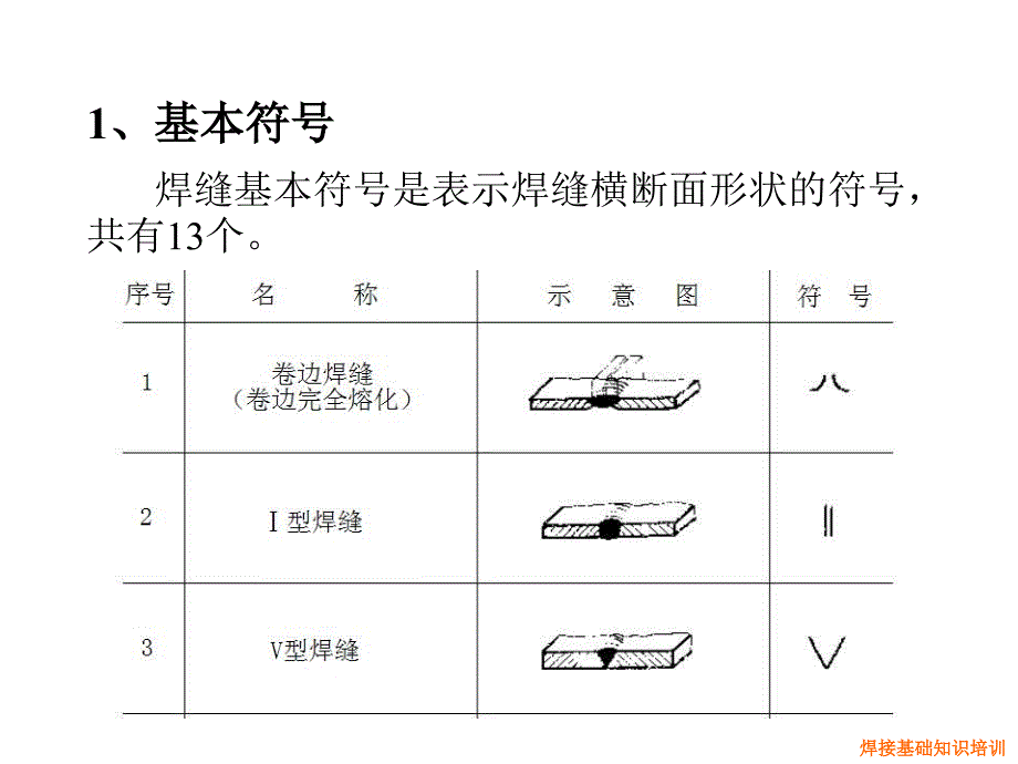 焊缝标注方法课件_第3页