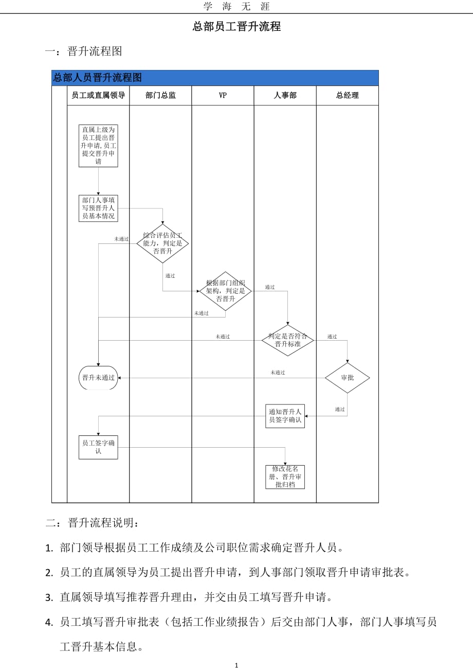 （2020年7月整理）晋升流程图及细则.doc_第1页