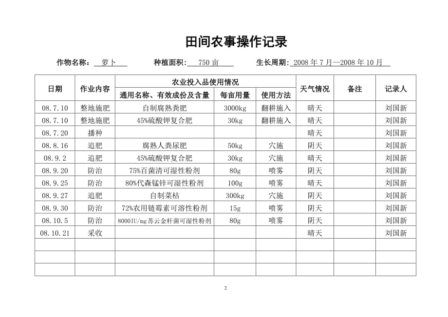 田间农事操作记录（2020年7月整理）.pdf_第2页