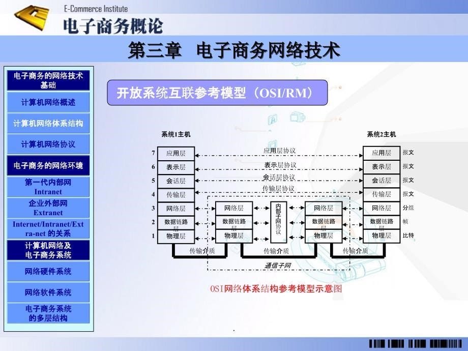 (电子商务)第三章 电子商务网络技术ppt课件_第5页