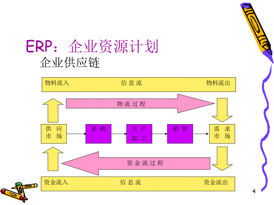 易飞ERP基本概念课件_第4页
