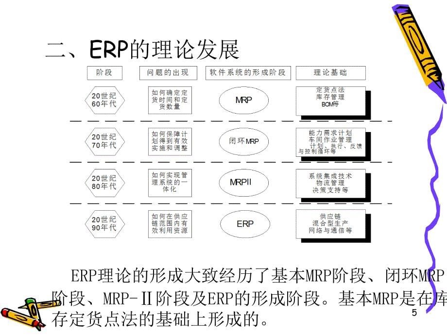 易飞ERP基本概念课件_第5页