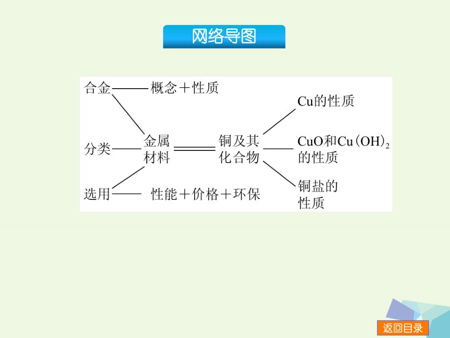 （新课标）高考化学一轮基础查漏补缺 第9讲 用途广泛的金属材料_第3页