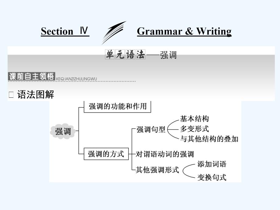 2017-2018学年高中英语 Unit 4 Films and film events Section Ⅳ Grammar &ampamp;amp; Writing 牛津译林版选修8(1)_第1页