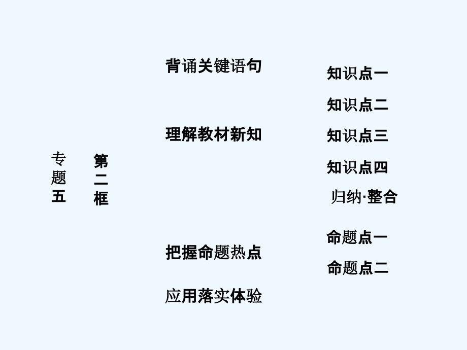 2017-2018学年高中政治 专题五 中国社会主义市场经济的探索 第二框 对社会主义市场经济理论的探索 新人教版选修2_第1页