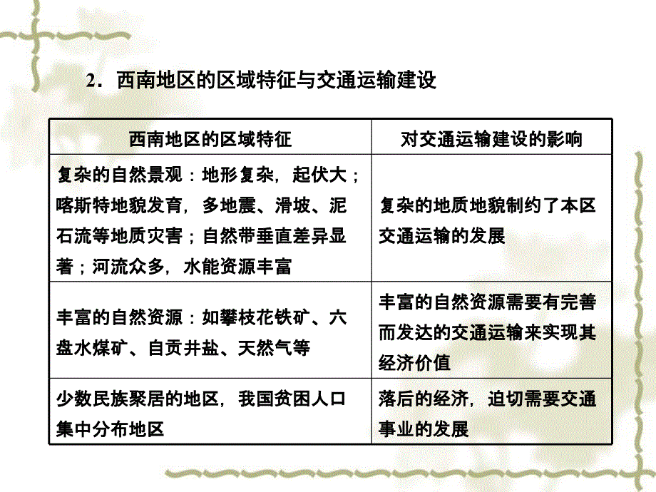 【大纲版创新设计】2011高三地理一轮复习 第13单元 中国国土整治与区域发展 第5节 交通运输的建设和资源的跨区域调配课件 人教版_第4页