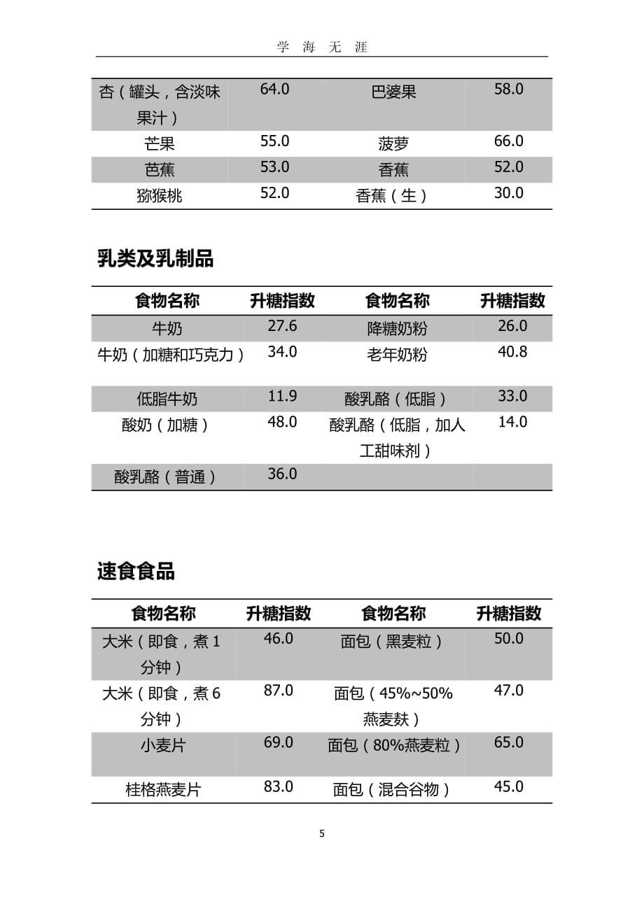 （2020年7月整理）食物升糖指数.doc_第5页