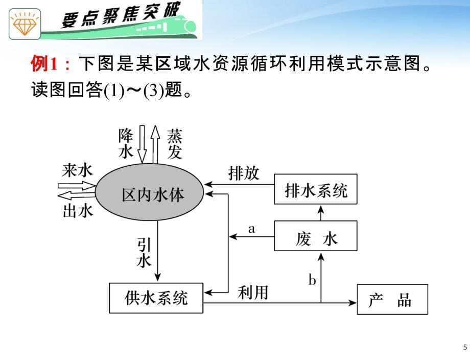 广东省2012届高考地理二轮复习 专题2 第7讲 水循环与水运动课件_第5页