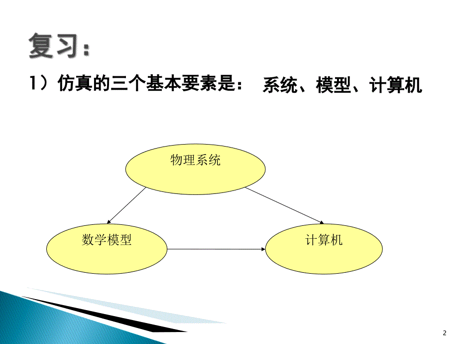 汽车数字化开发技术―第七章汽车虚拟现实技术在汽车开发中的应用课件_第3页