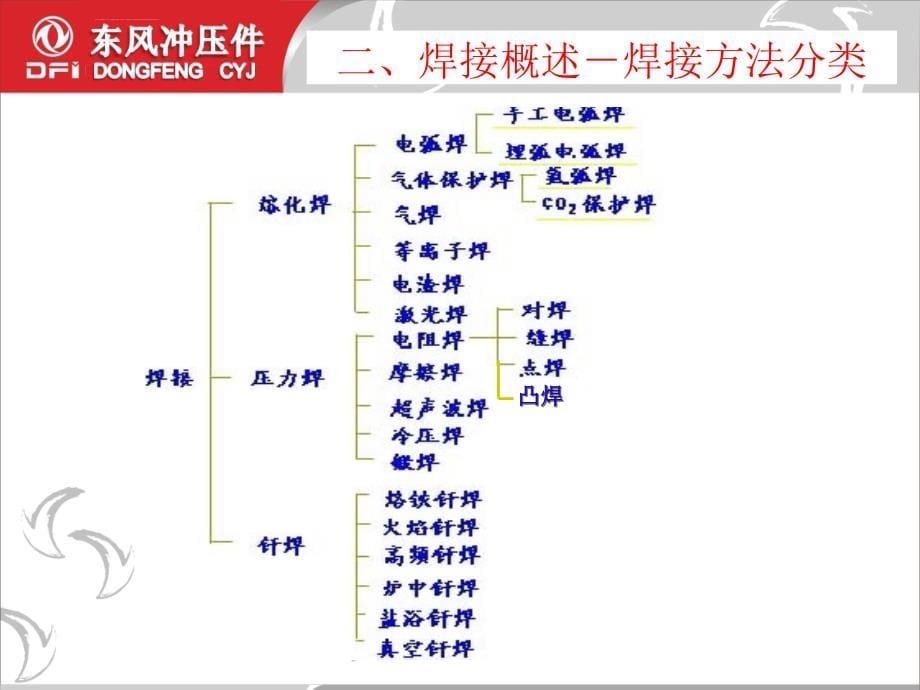 焊接工艺知识培训模板课件_第5页