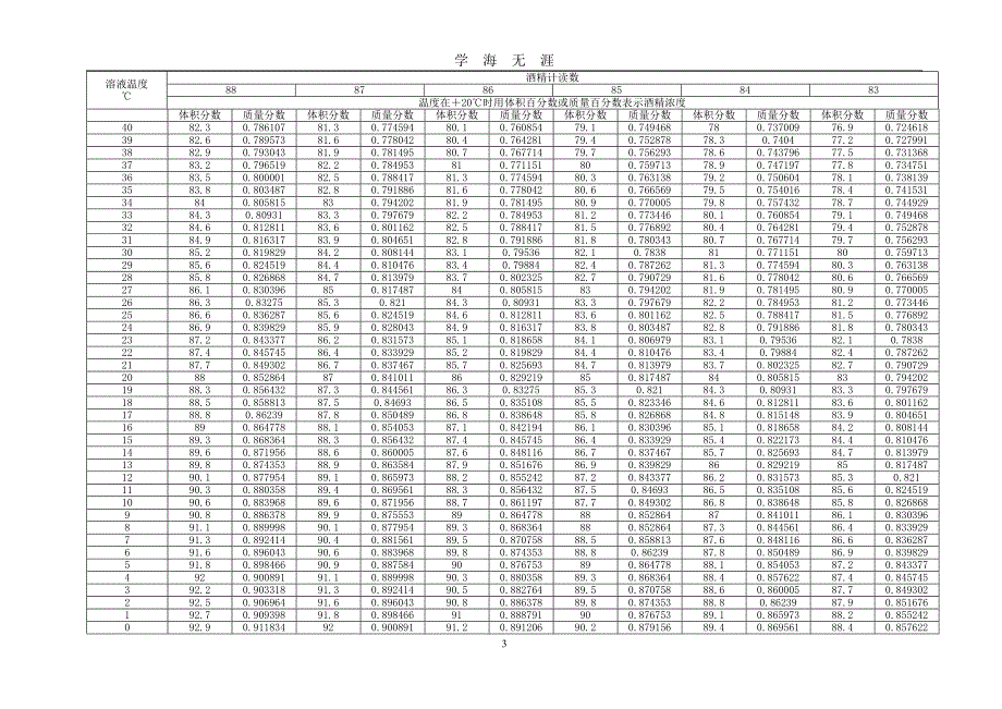 （2020年7月整理）酒精计温度浓度换算表.doc_第4页