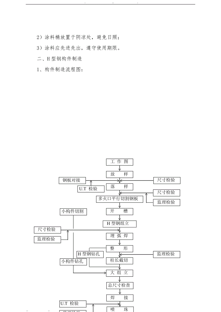 单层钢筋结构厂房钢筋结构工程施工设计方案_第4页