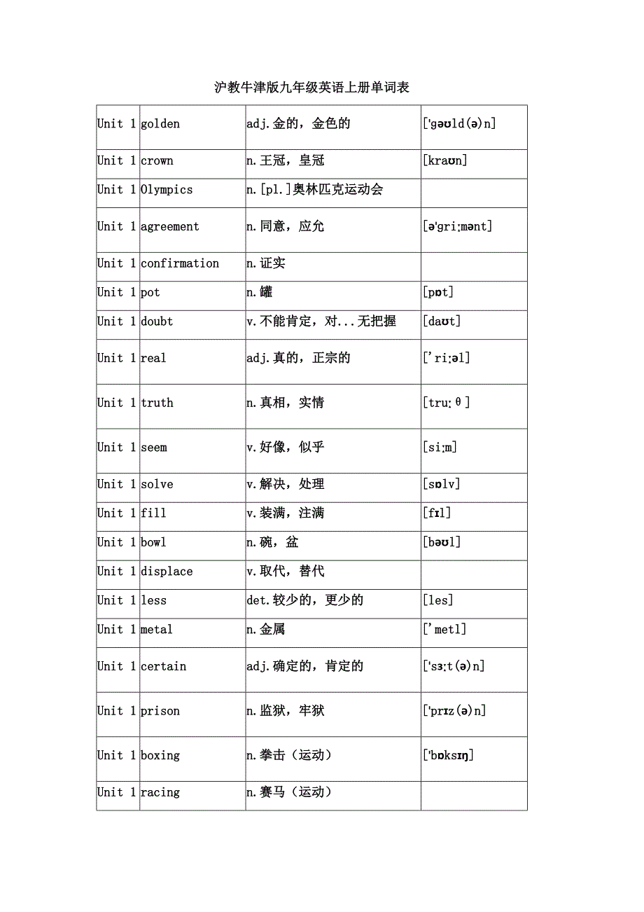 沪教牛津版九年级英语上册单词表 .doc_第1页