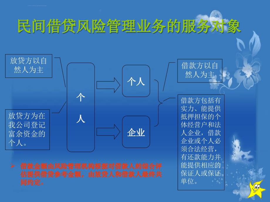 民间借贷风险管理业务指南课件_第4页