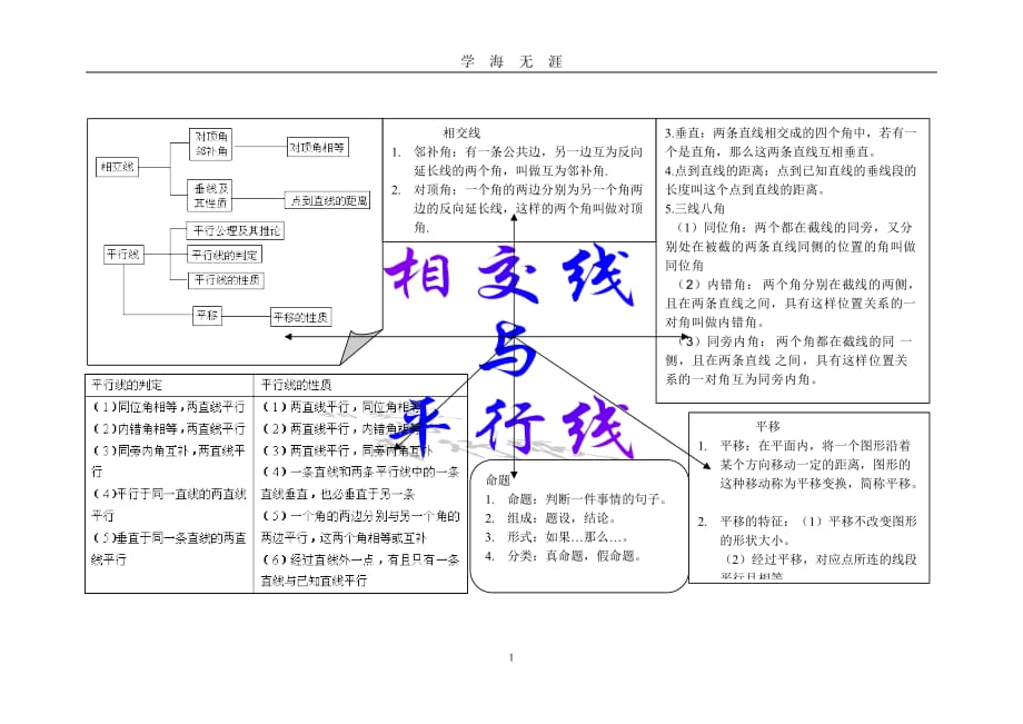 （2020年7月整理）相交线与平行线思维导图.doc_第1页