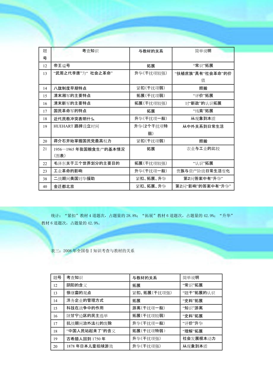 从课本到奥数源于教材高于教材不是纯奥数练习题_第4页