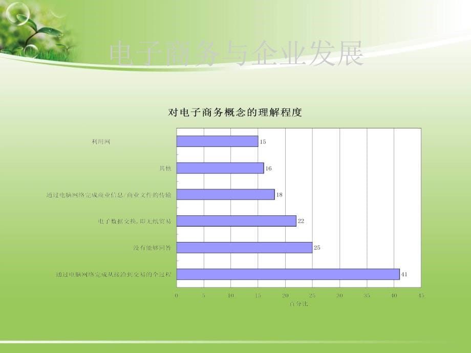 电子商务-建立21世纪企业竞争优势43422450精编版_第5页