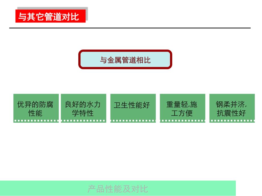 钢骨架塑料复合管技术性能与对比报告课件_第4页