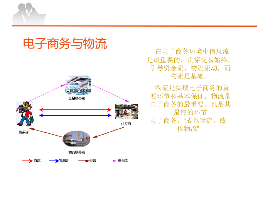 第九章电子商务物流与供应链精编版_第2页