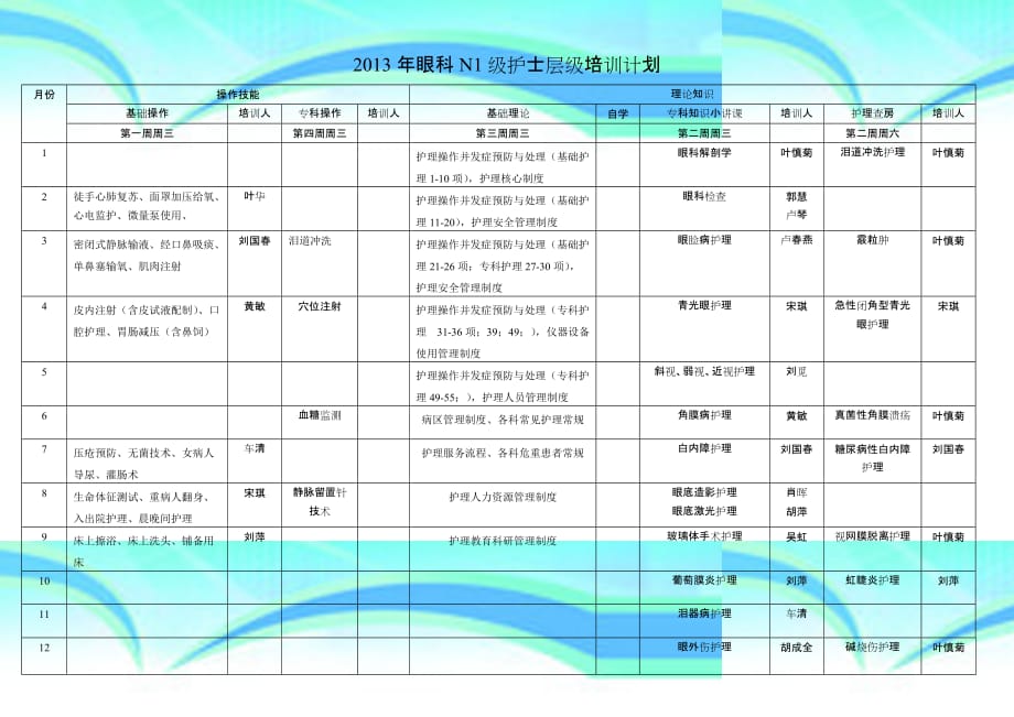 NN能级护士培训计划_第3页