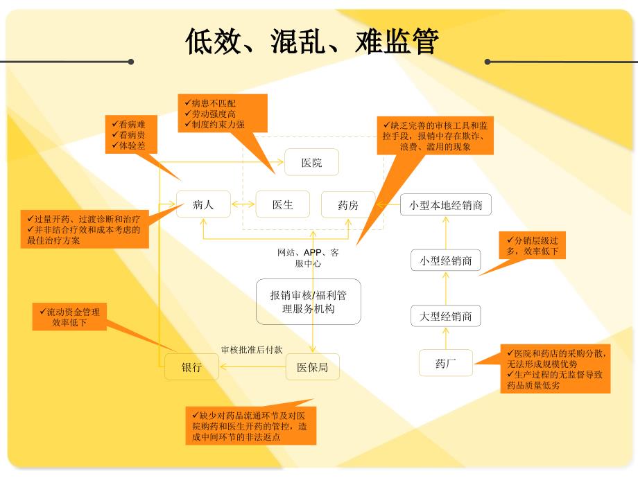 医保大数据应用精编版_第2页