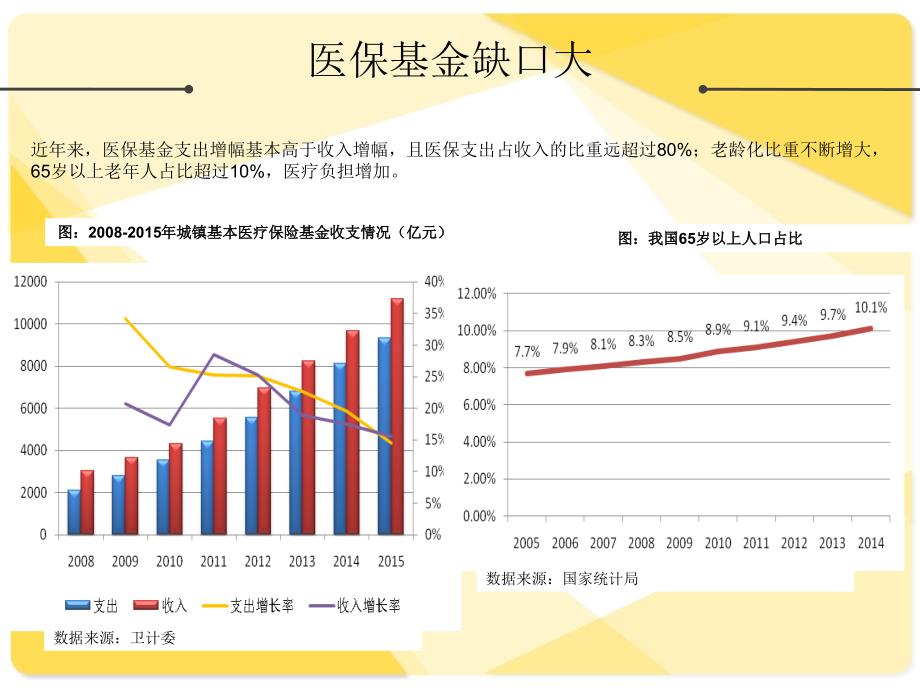 医保大数据应用精编版_第3页