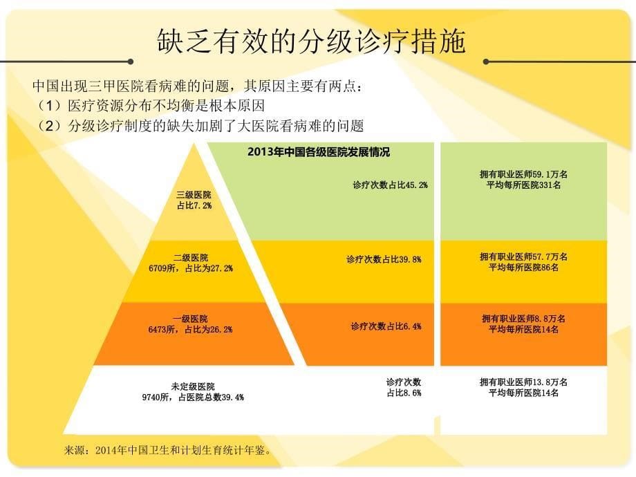 医保大数据应用精编版_第5页