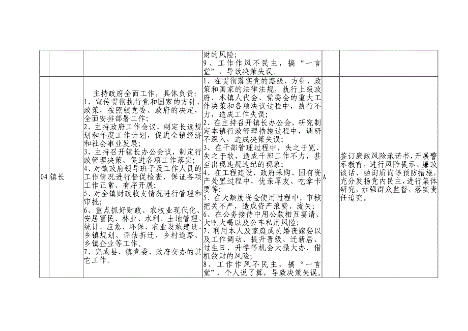 xx乡镇廉政风险点排查及防控措施清单表_第4页