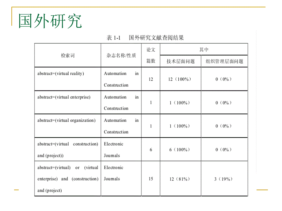 虚拟建设理论31精编版_第4页