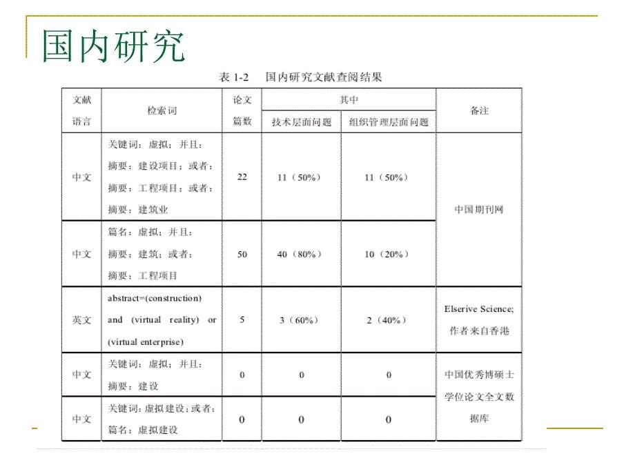 虚拟建设理论31精编版_第5页