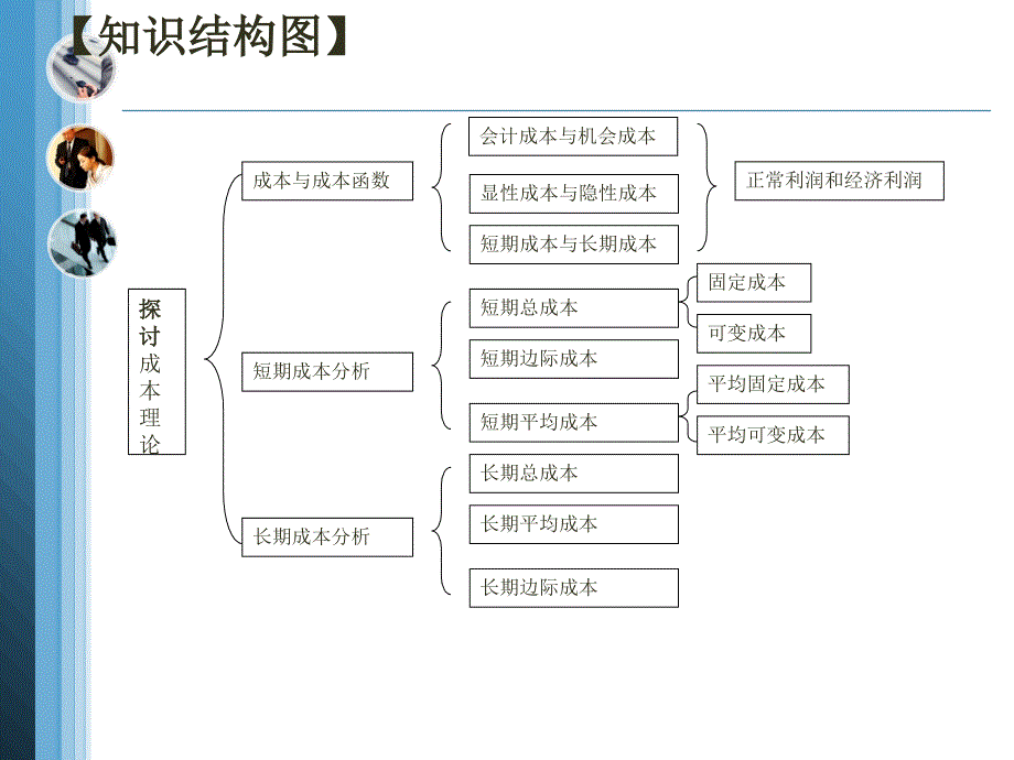 项目六 探讨成本理论课件_第2页