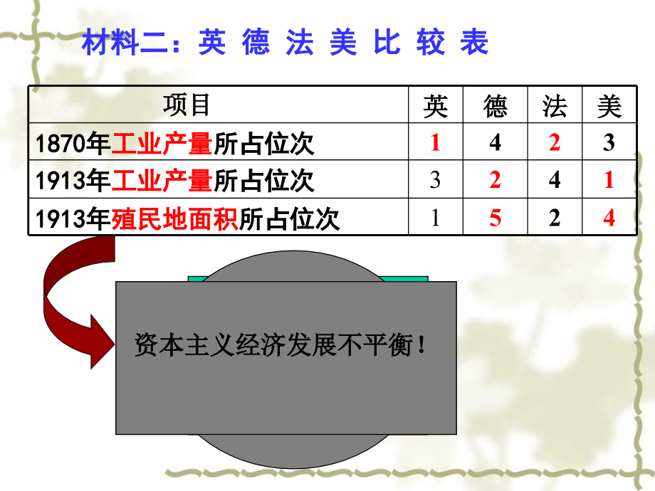 高中历史第一单元第一次世界大战课件选修3_第4页