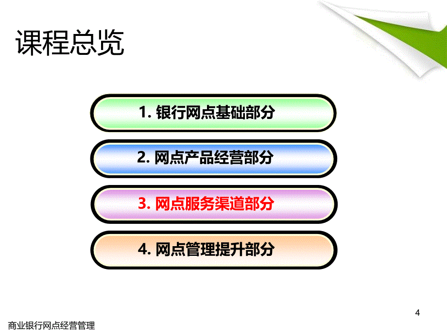 银行营业网点管理-项目7ATM与自助银行服务课件_第2页