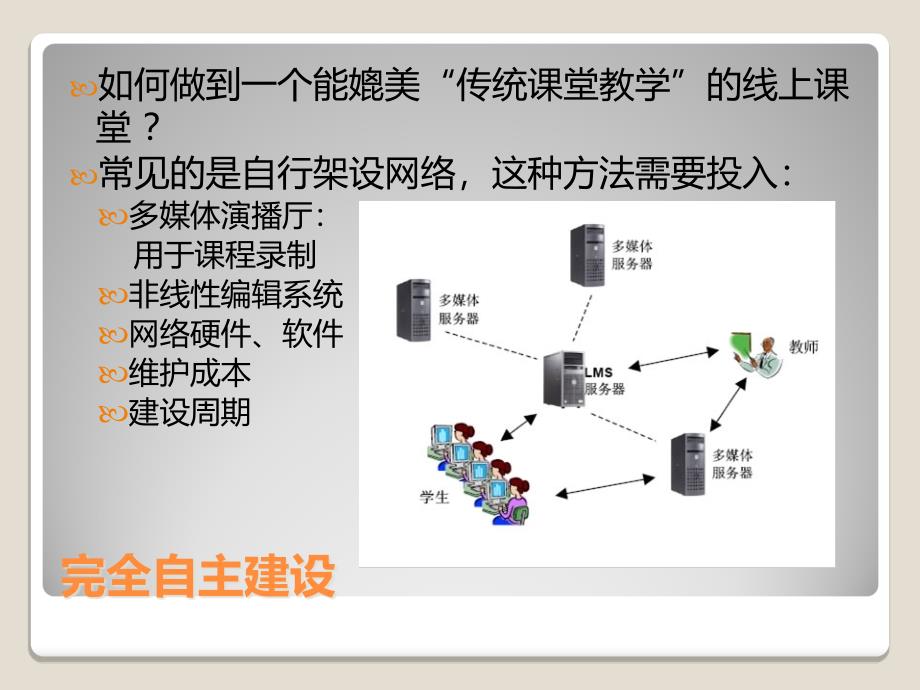 虚拟教室VirtualClassroom轻轻松松引入网络精编版_第3页