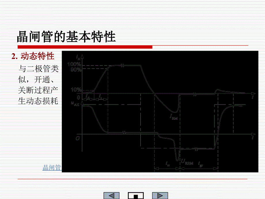 项目一晶闸管的特性及参数课件_第4页