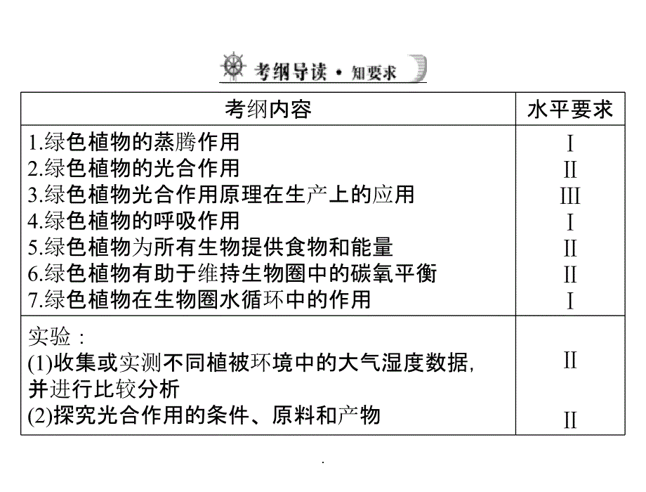 中考生物复习： 绿色植物的作用ppt课件_第2页