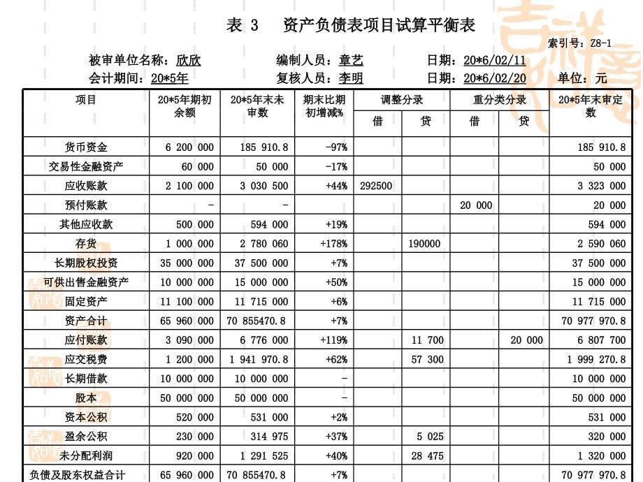 韶关学院审计学 第十讲 审计报告的选择课件_第5页