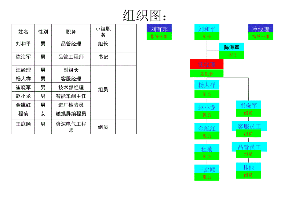 项目计划书---重要供应商关键器件管理课件_第3页