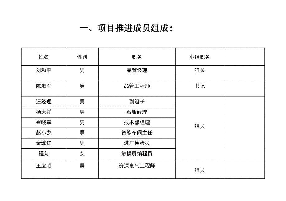 项目计划书---重要供应商关键器件管理课件_第5页