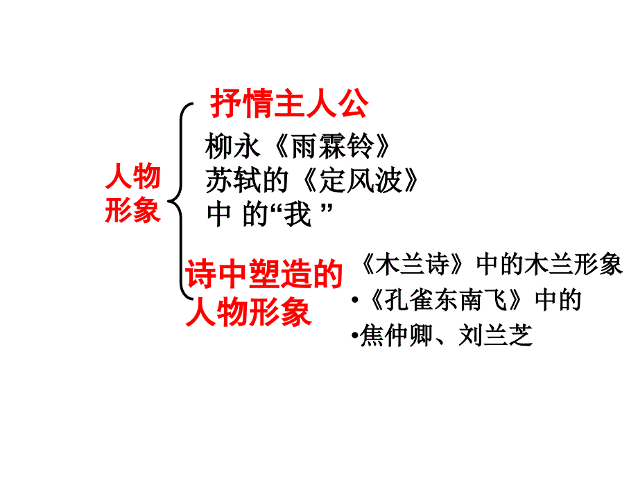 学习目标：1、明确诗歌人物形象分类2、掌握分析人物形象_第3页