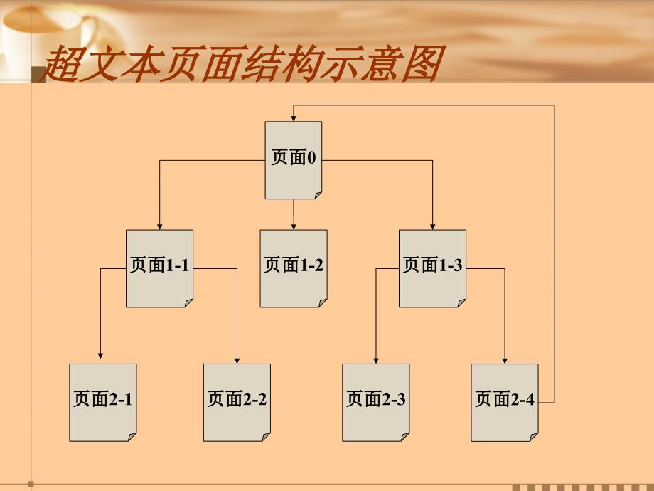 电子商务--Part2精编版_第4页