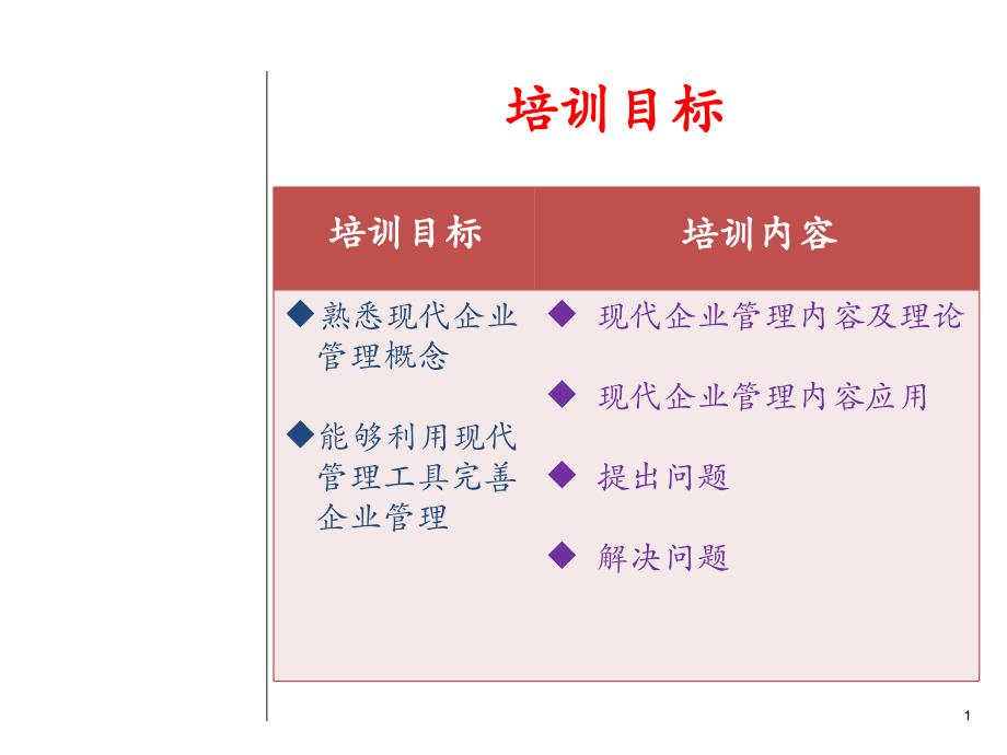 现代企业管理基础知识课件_第2页