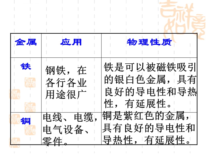 铁、铜及其化合物的应用(一)课件_第4页